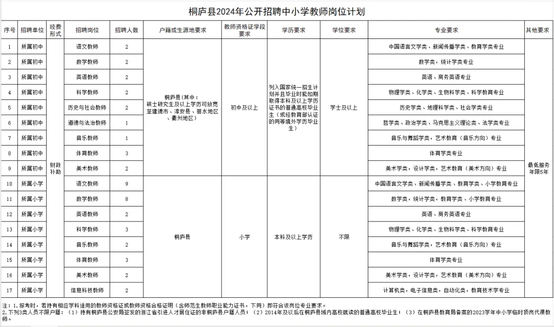 桐庐县特殊教育事业单位招聘最新信息总览