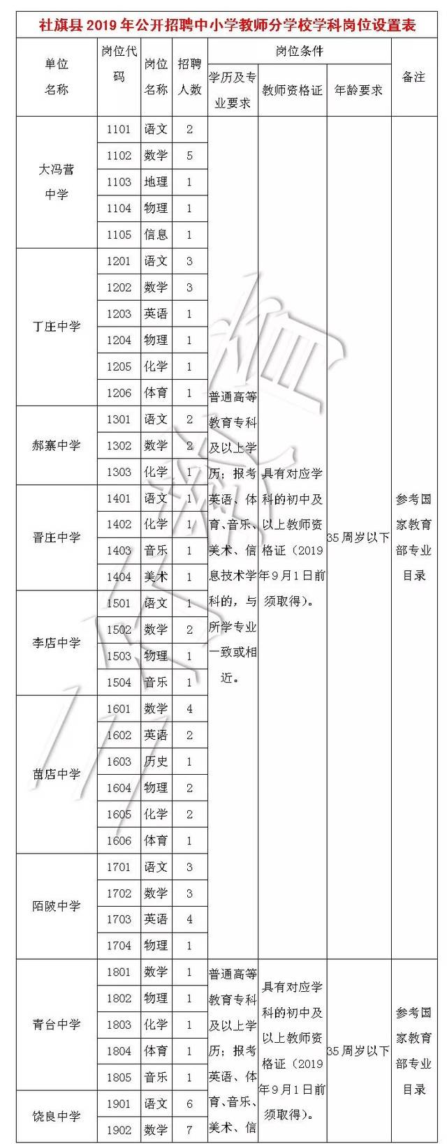 社旗县小学最新招聘信息与教育发展新动向速递