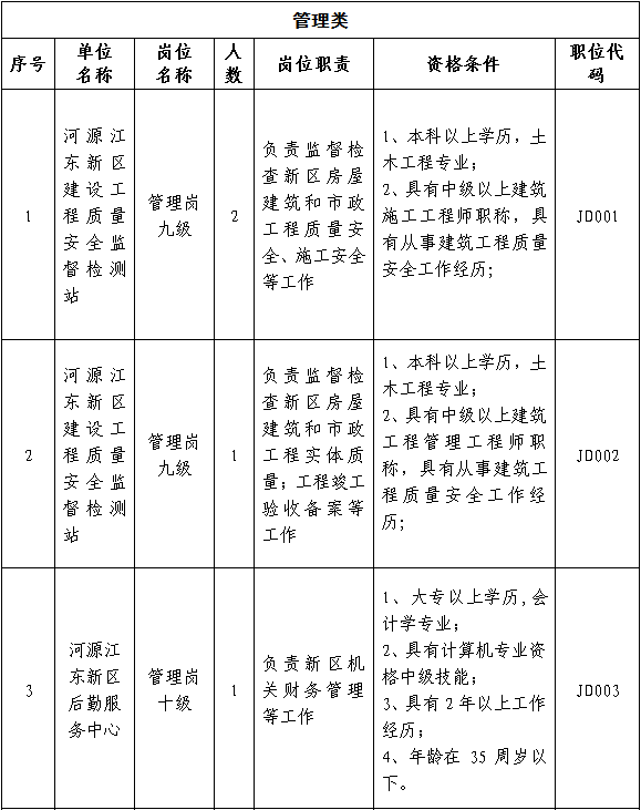 江东区特殊教育事业单位人事任命动态更新