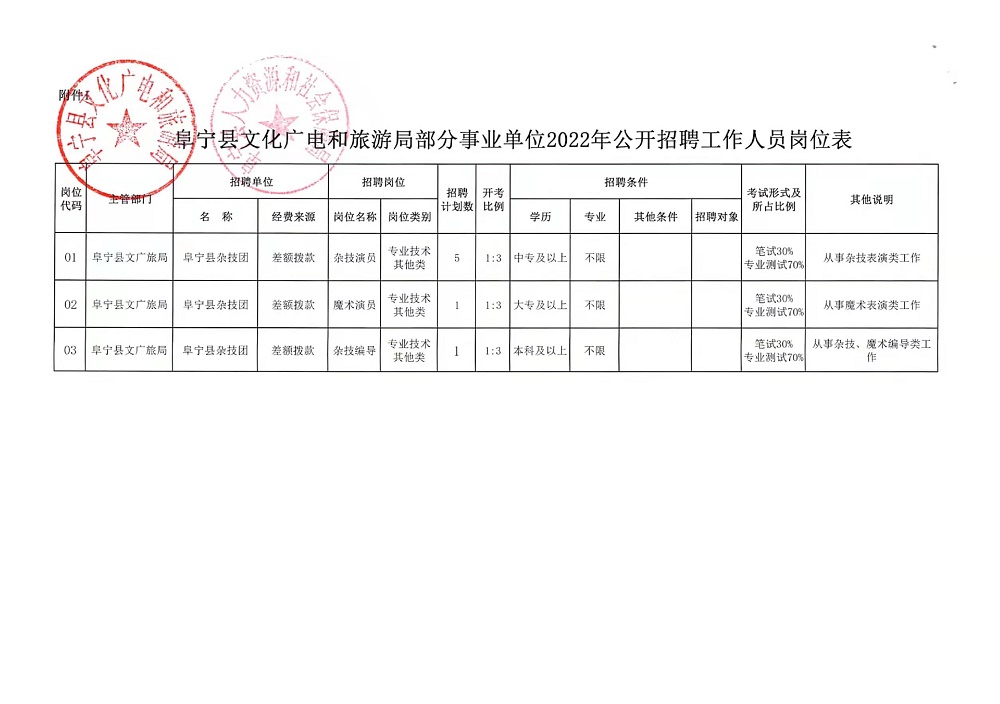 西林区文化广电体育和旅游局招聘公告全面解析