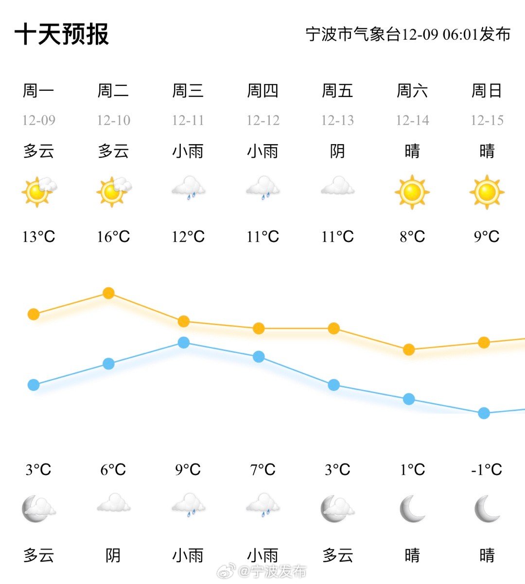 第258页