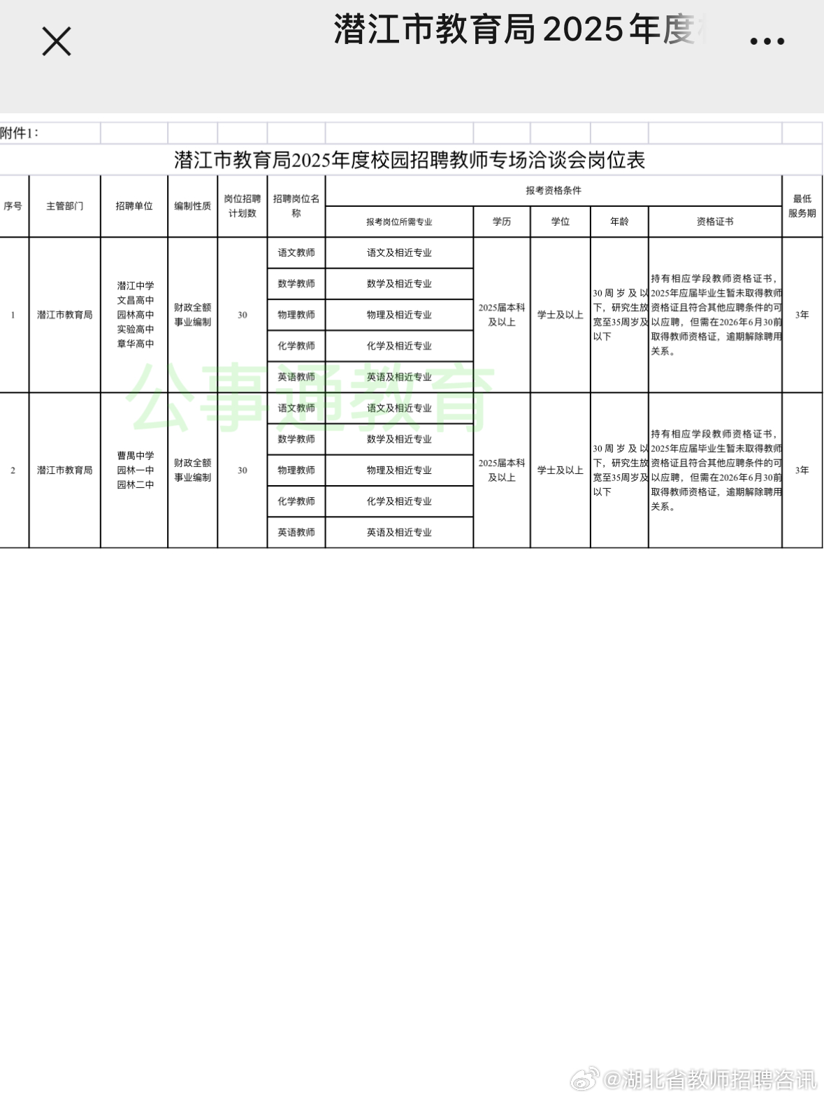 潜江市小学最新招聘信息全面解析