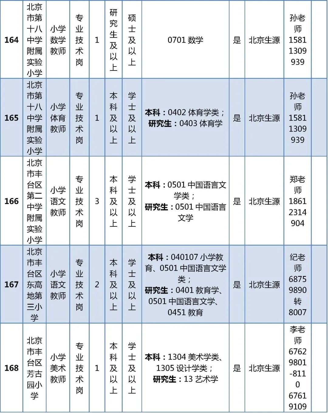 碑林区特殊教育事业单位发展规划展望