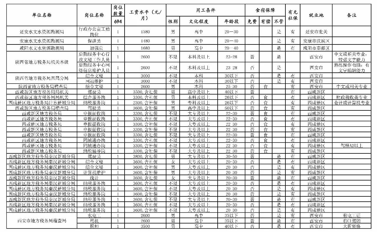 德城区级托养福利事业单位最新项目探究