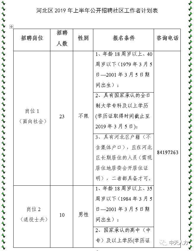 上街区级托养福利事业单位招聘概览与未来展望