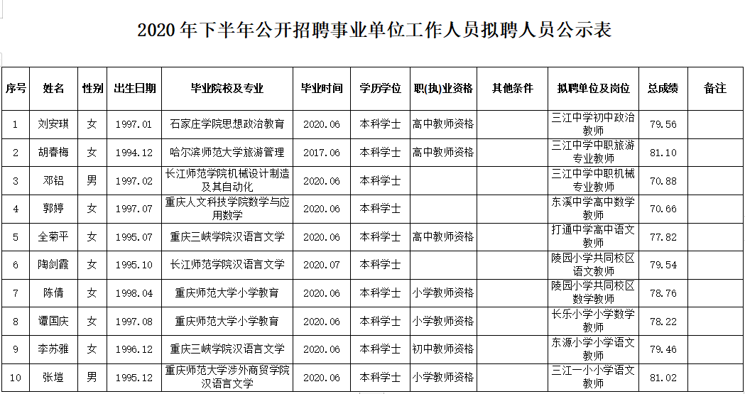 綦江县成人教育事业单位人事任命，助力县域成人教育高质量发展