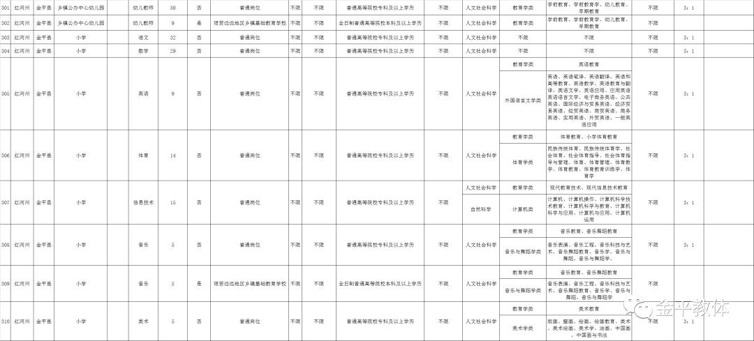 金平苗族瑶族傣族自治县计生委最新招聘与职业机会探索