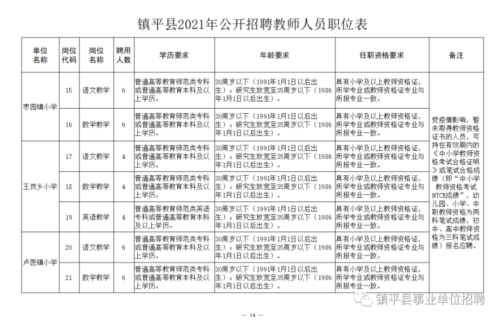 洛川县成人教育事业单位招聘公告全新发布