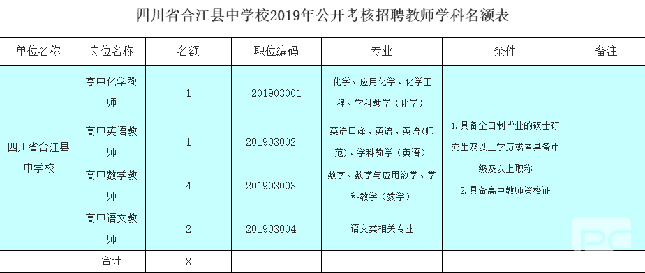 合江县初中最新招聘信息汇总