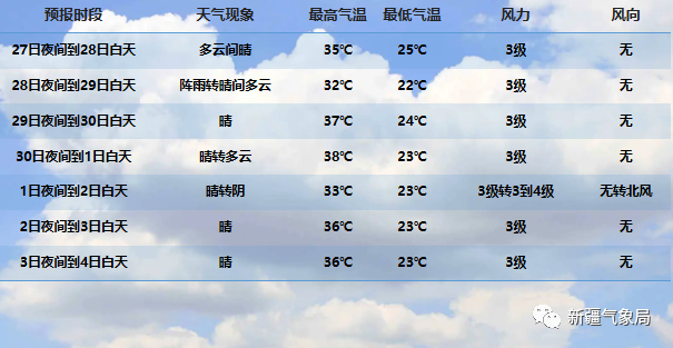 乌热村天气预报更新通知