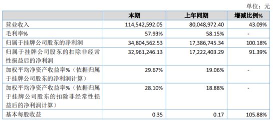 临渭区数据和政务服务局新项目推动数字化转型，政务服务优化升级