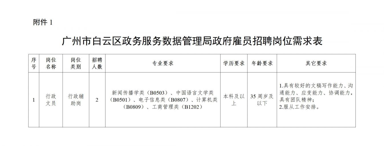 楚州区数据和政务服务局招聘公告解析