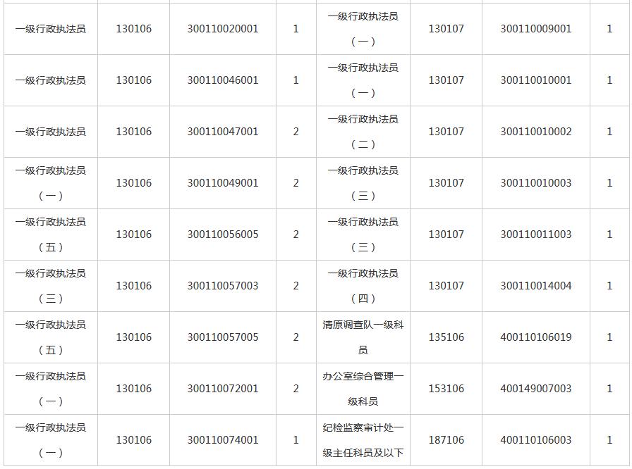 彰武县统计局领导团队全新亮相，未来工作展望与期待