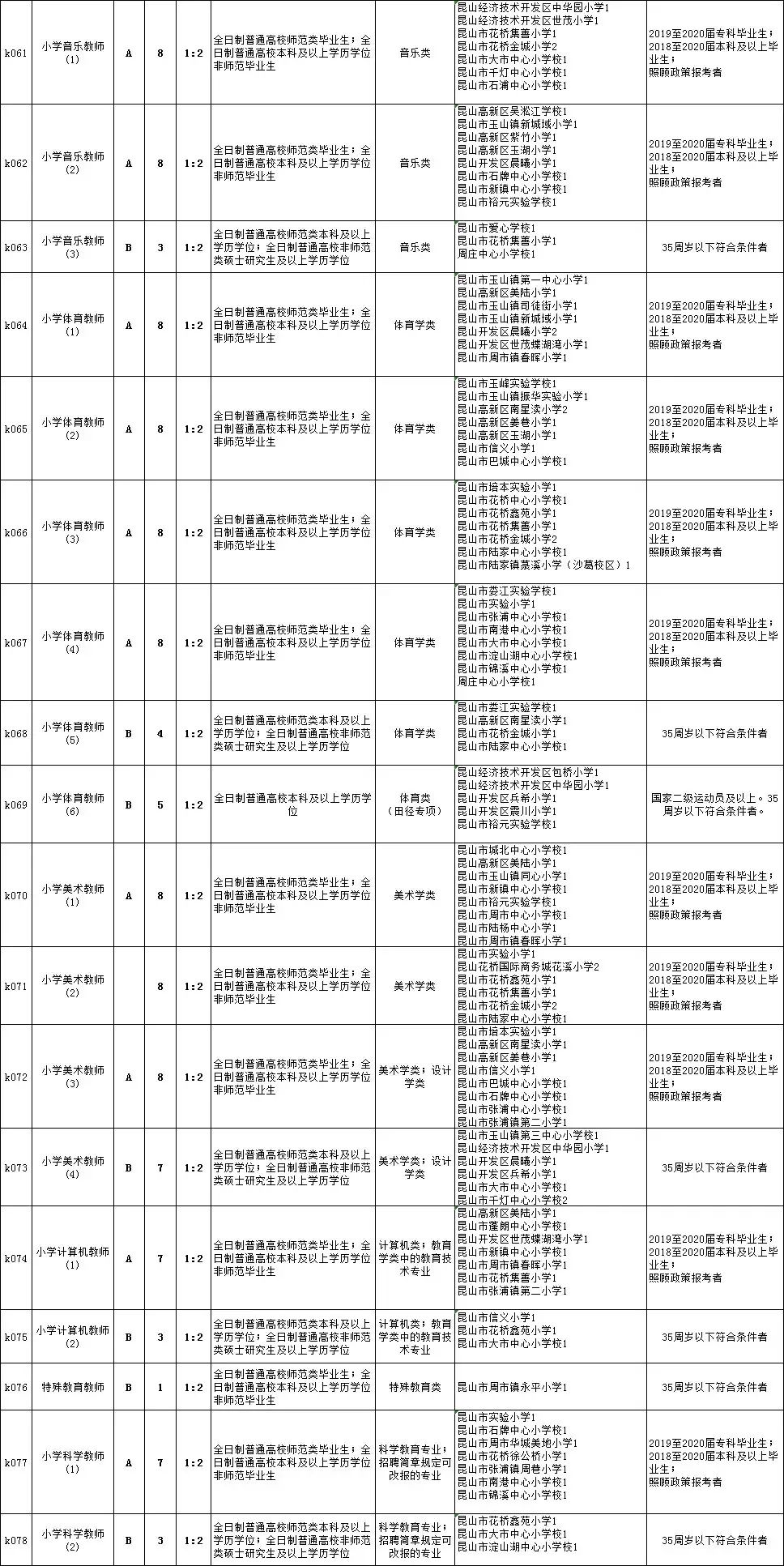 岑溪市初中最新招聘信息汇总