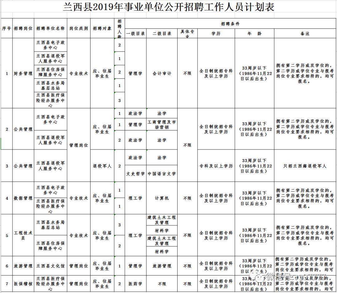 兰西县财政局最新招聘信息全面解析