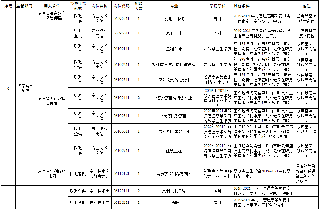 下陆区级托养福利事业单位新项目，托民生福祉，筑美好未来