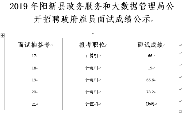 丹徒区数据和政务服务局招聘公告及解读