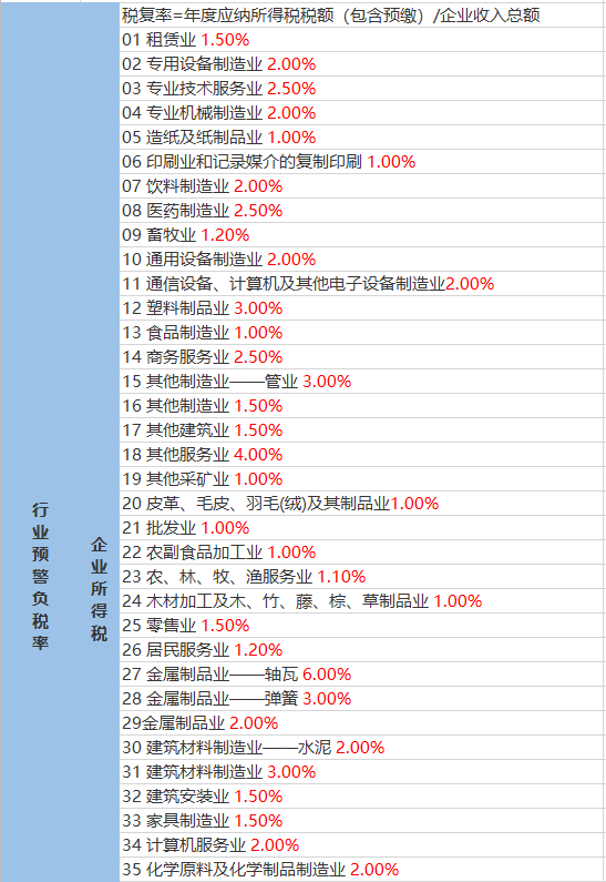 罗巴村天气预报更新通知