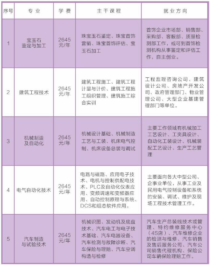 佛冈县成人教育事业单位最新发展规划