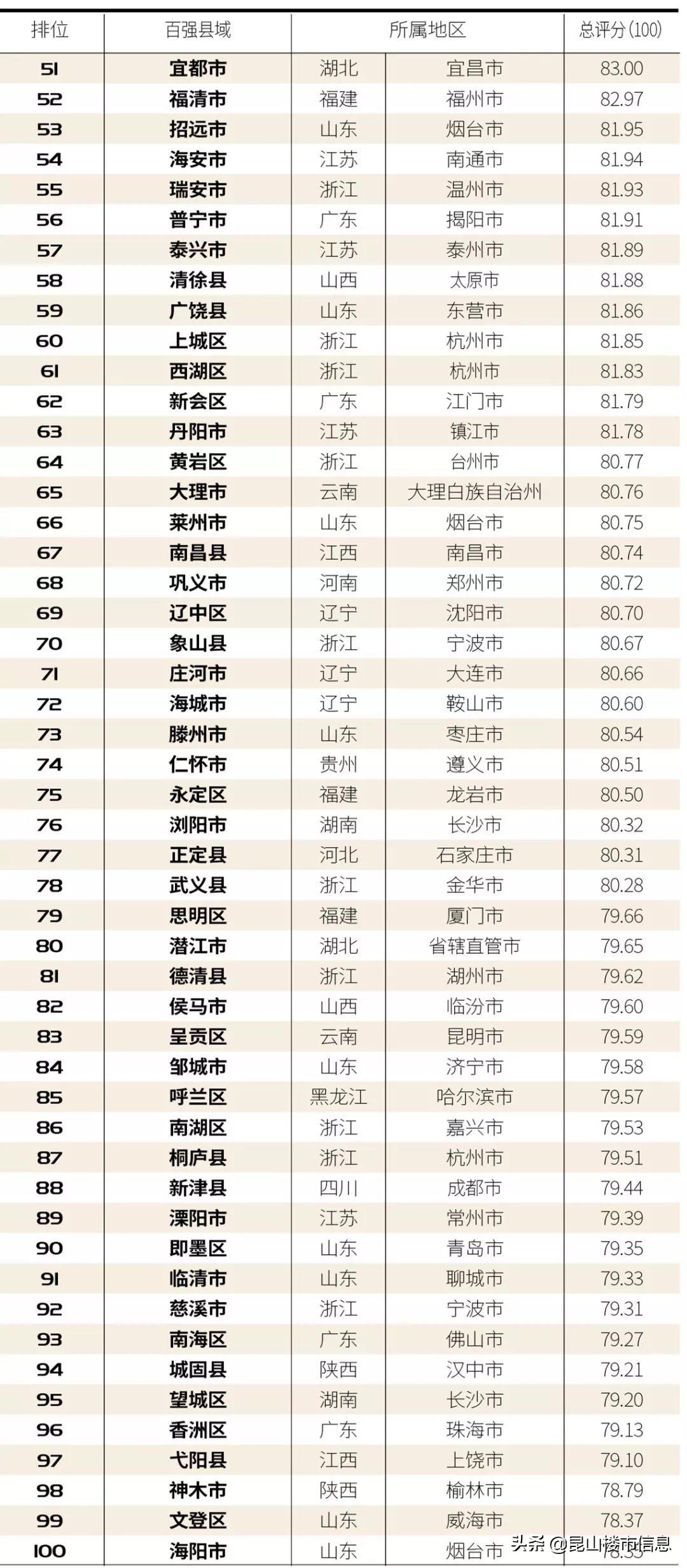 昆山市统计局最新招聘信息概览