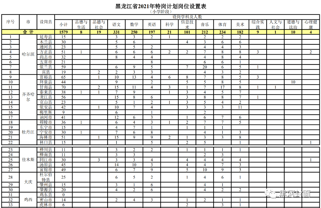 明山区成人教育事业单位招聘启事全新发布