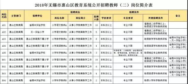 惠山区小学招聘启事，新岗位助力教育事业发展