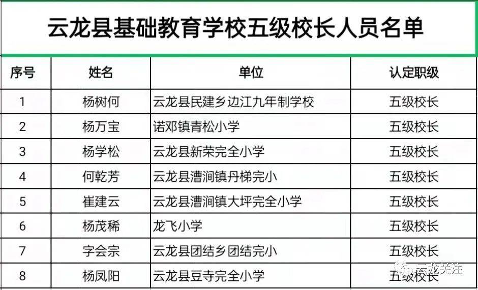 巍山彝族回族自治县小学人事任命引领教育改革新篇章