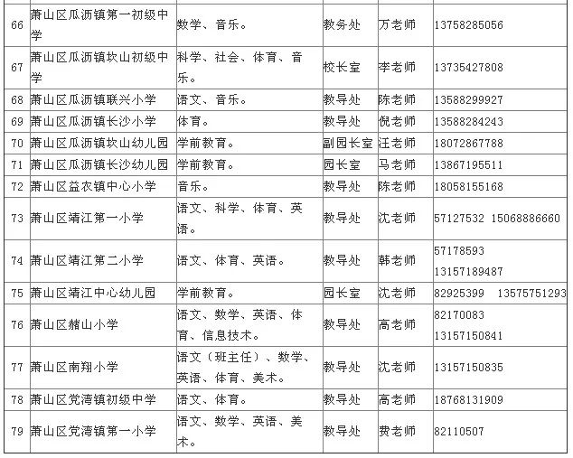 巩留县初中最新招聘信息全面解析