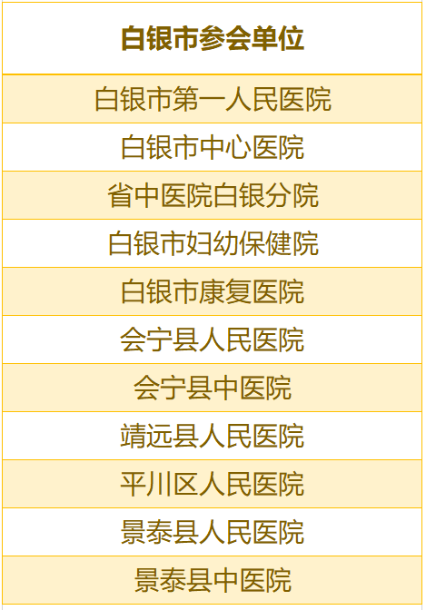 白银区医疗保障局最新招聘信息全面解析