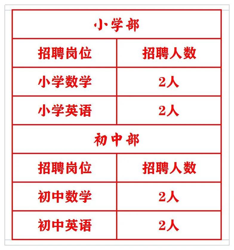 彝良县小学招聘最新信息与教育动态更新