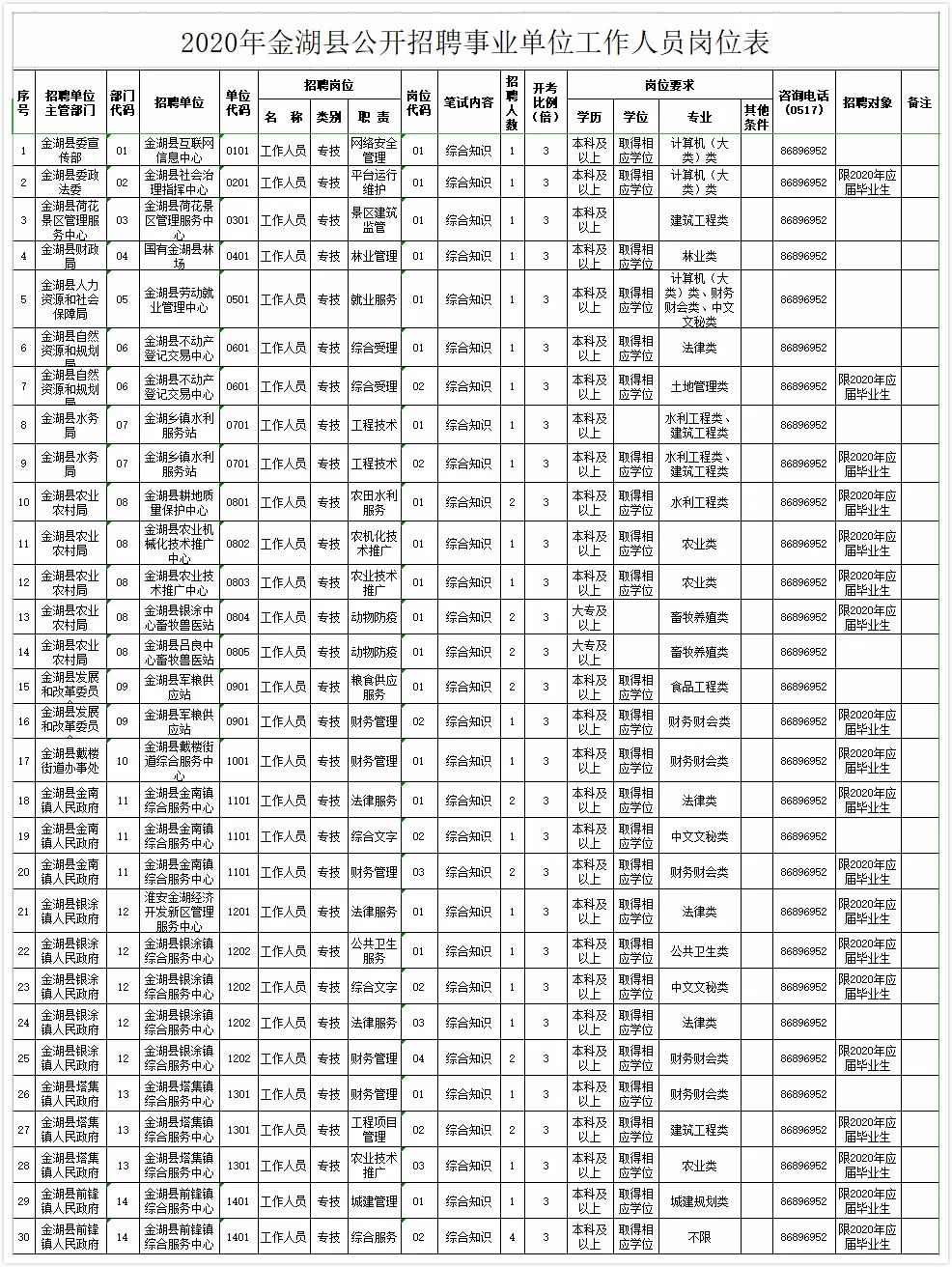 金湖县医疗保障局招聘启事及详解