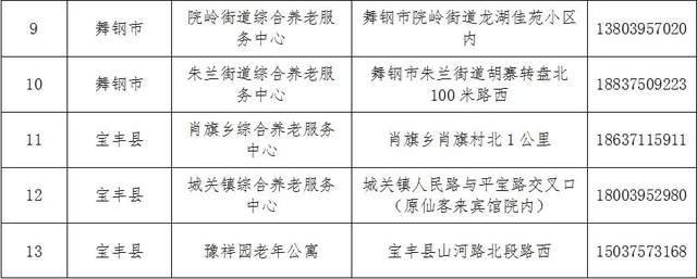 鄄城县托养福利事业单位项目最新进展报告