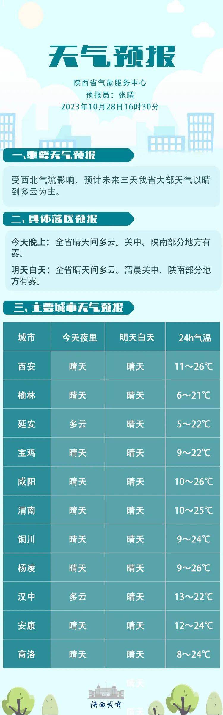 新农村最新天气预报概览