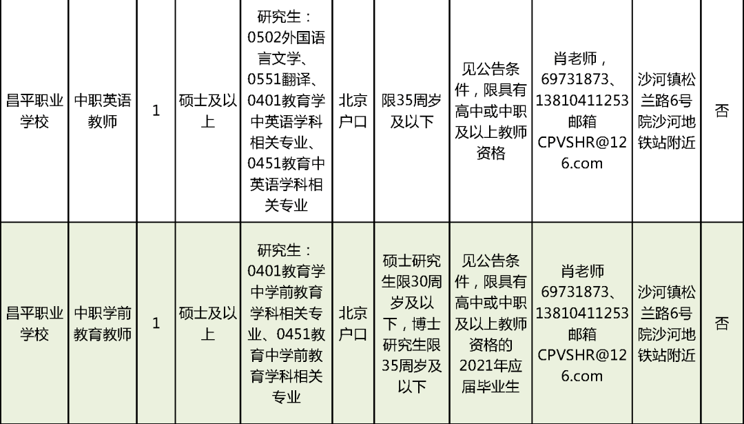 淄川区成人教育事业单位招聘最新信息全面解析