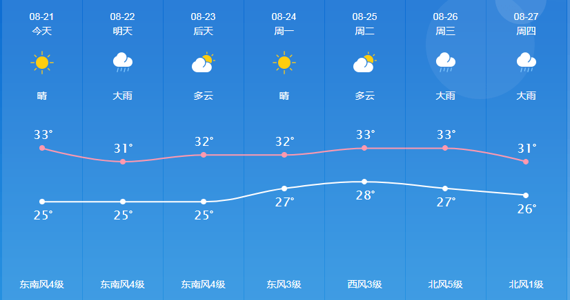 威灵社区天气预报更新通知