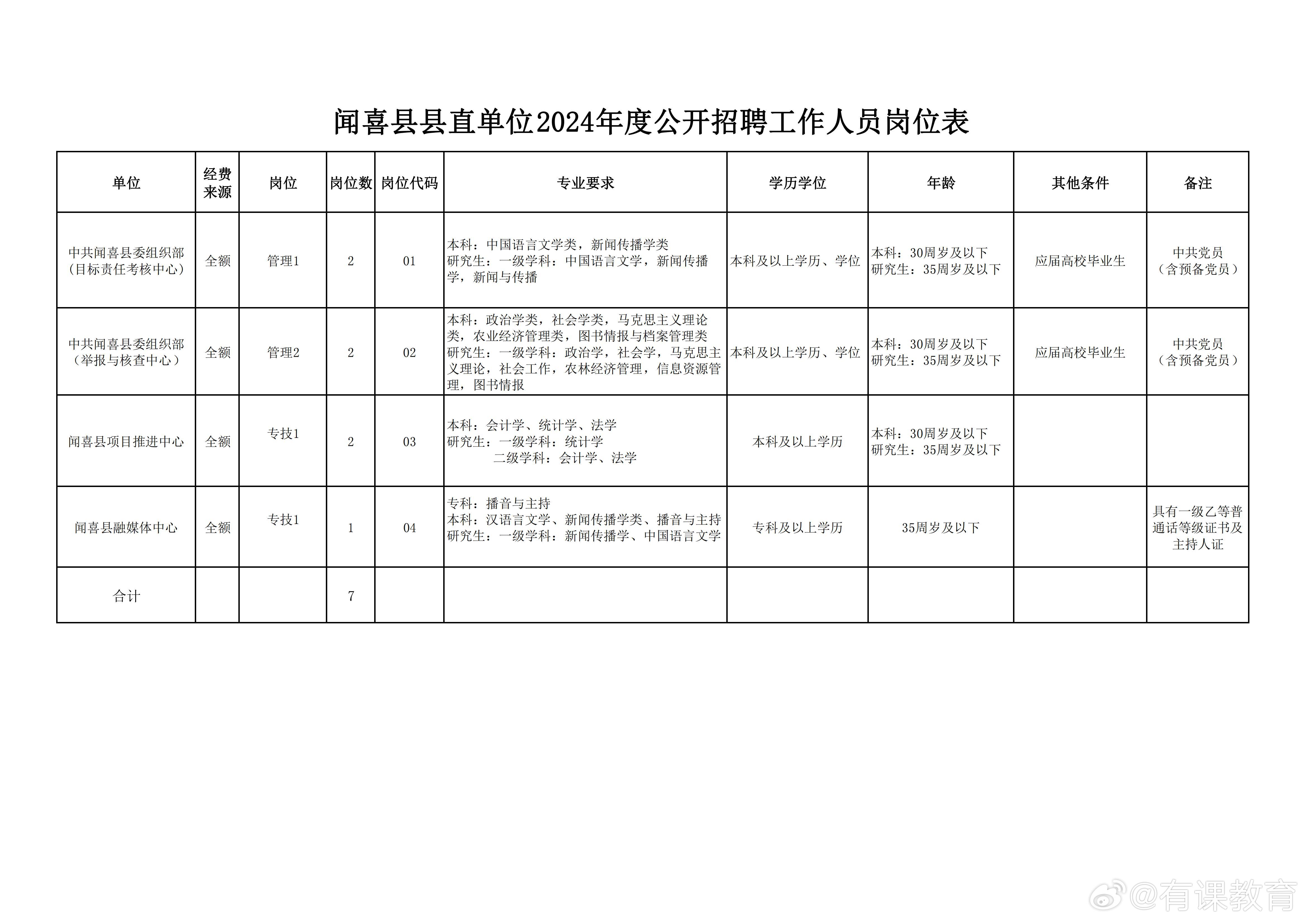 蒙阴县数据和政务服务局最新招聘公告解读