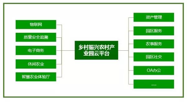 唐县农业农村局最新发展规划