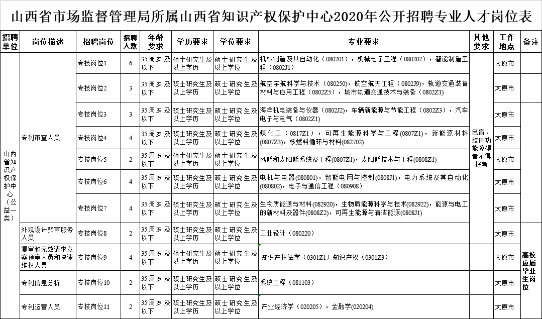 方山县市场监督管理局招聘启事