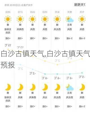 白仓镇天气预报更新通知