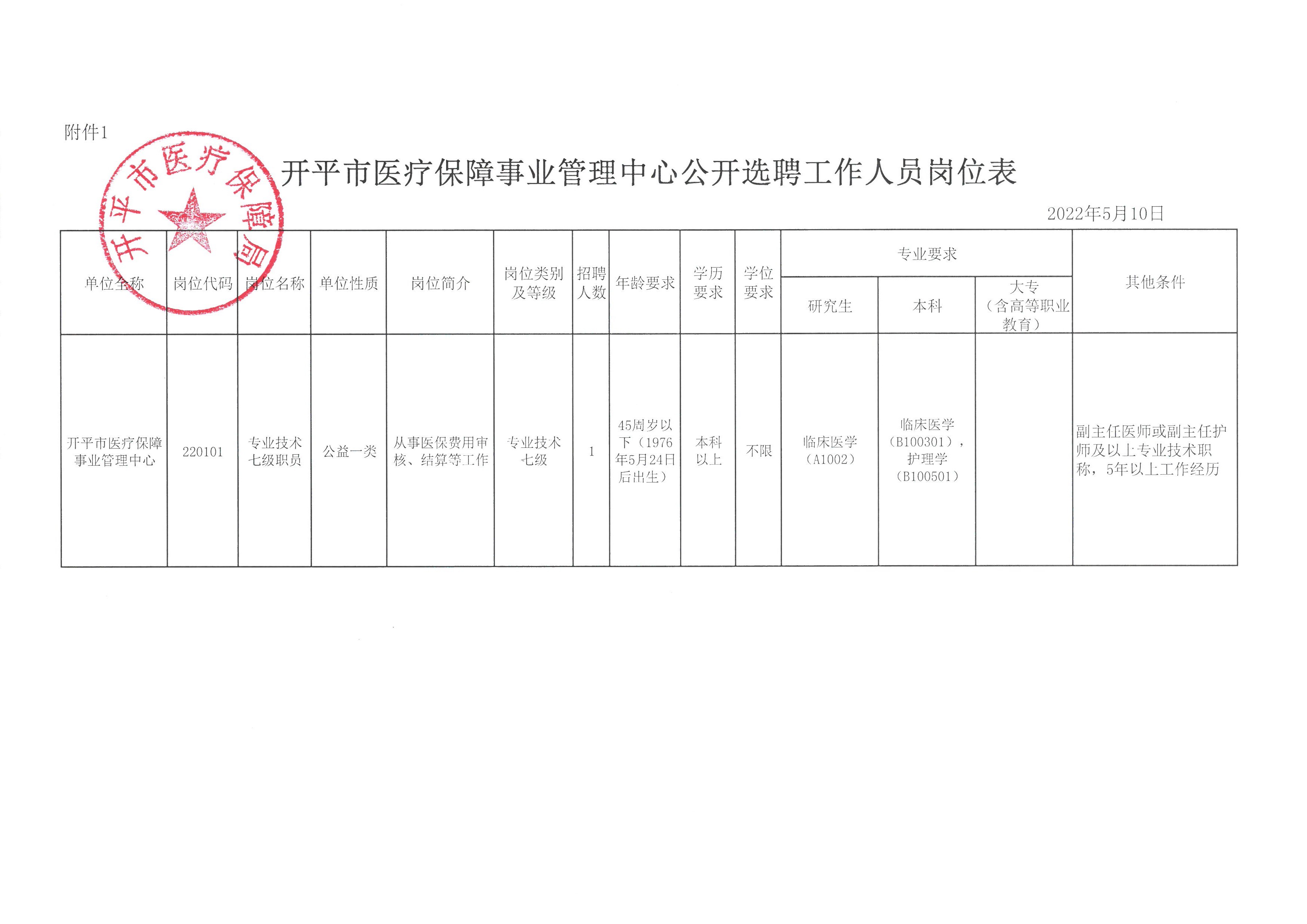 开原市医疗保障局人事任命动态更新