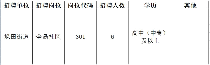 盐田区成人教育事业单位招聘启事