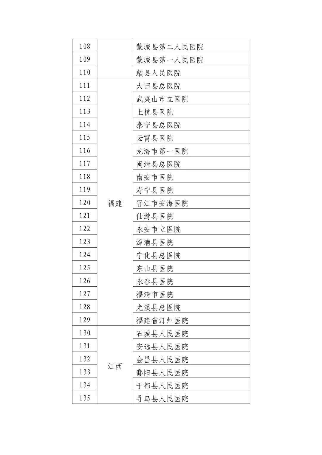 安化县数据和政务服务局最新项目研究