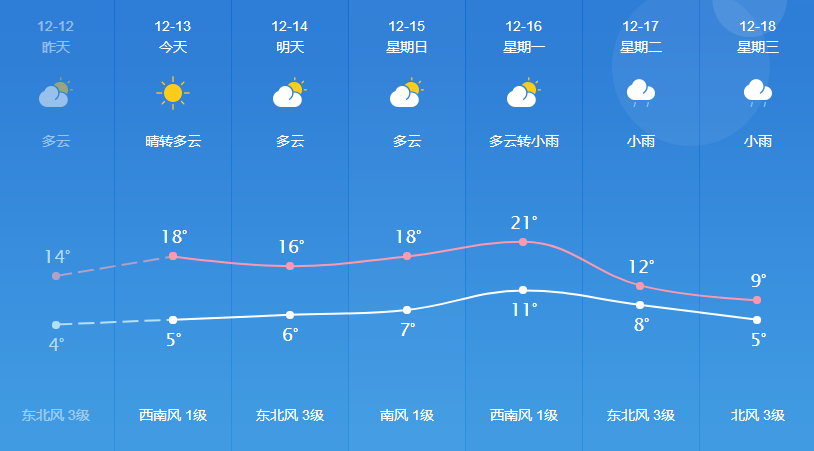 陆圈镇天气预报更新通知