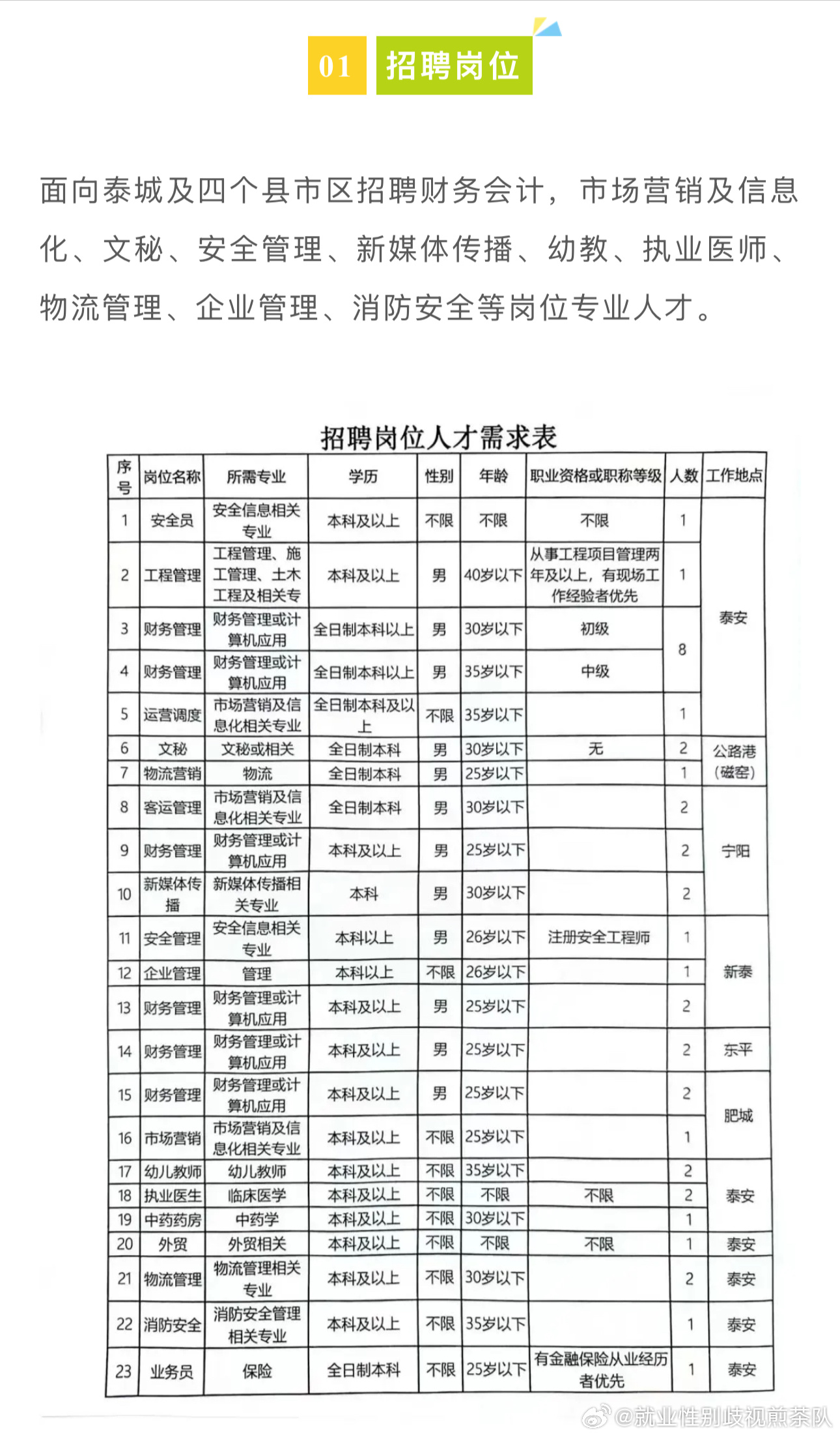 汾阳市计划生育委员会最新招聘信息公告