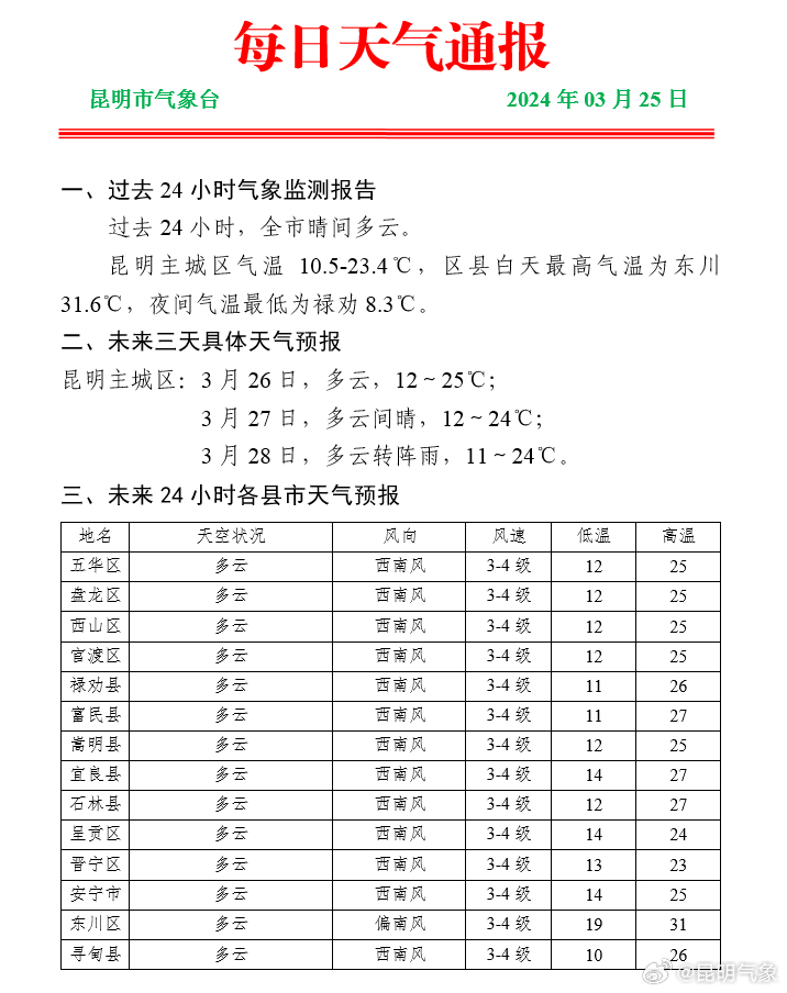 吾伦村天气预报更新通知