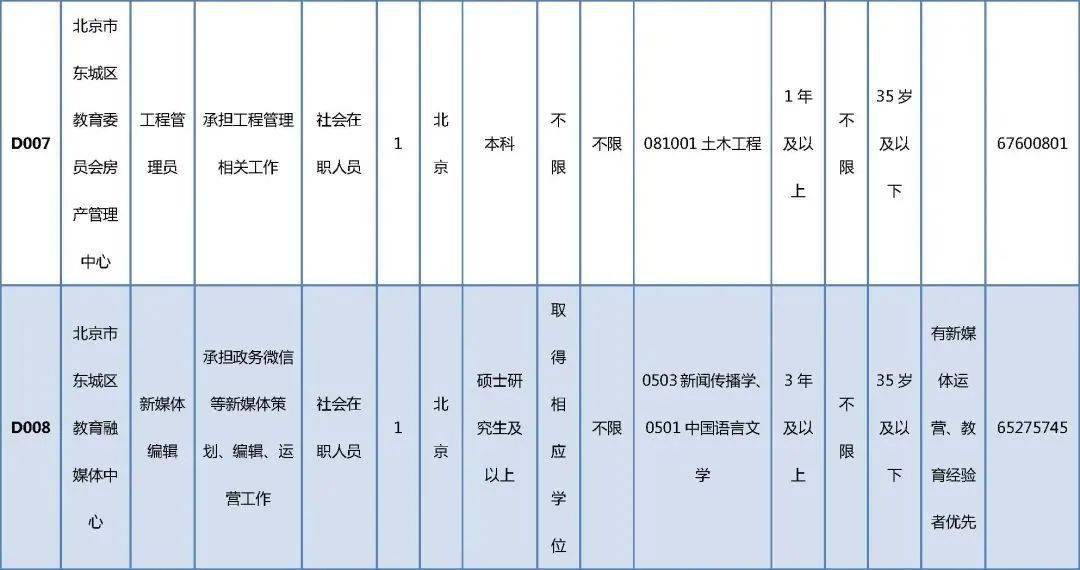 白沙黎族自治县成人教育事业单位招聘新动态及其社会影响分析