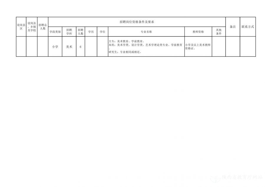 连山区级托养福利事业单位招聘启事概览