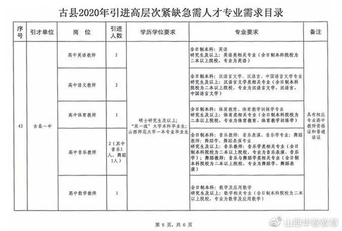 古县初中最新招聘信息及招聘动态概述