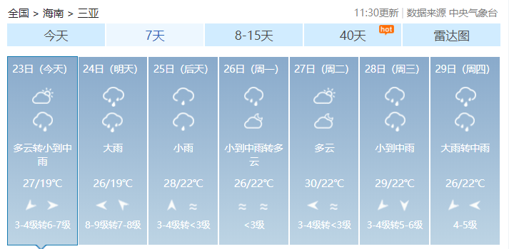 尼亚村最新天气预报