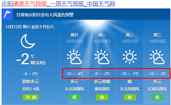 镇原县天气预报更新通知